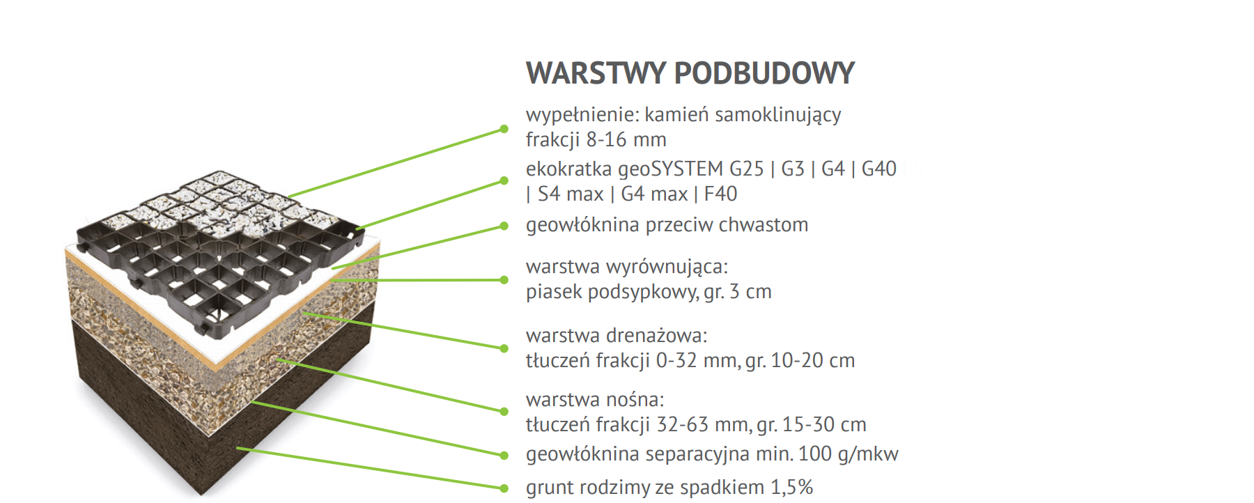 Eko kratka geoSYSTEM G4